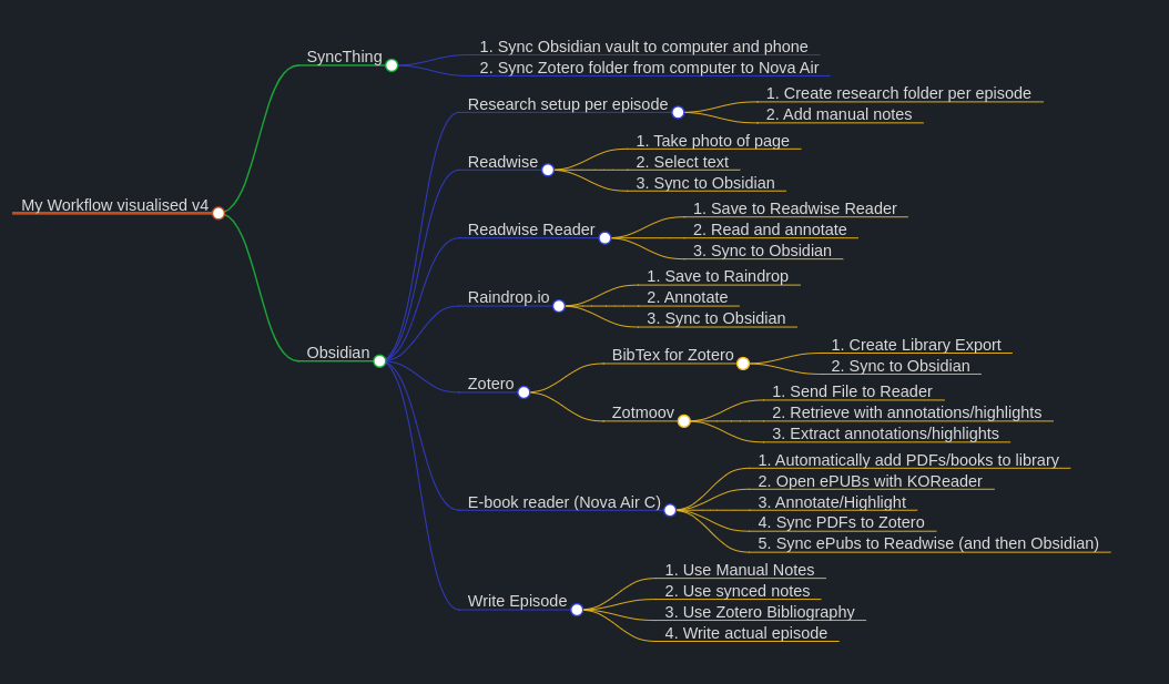 A workflow update